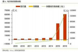 125万借款连本带利全部拿回